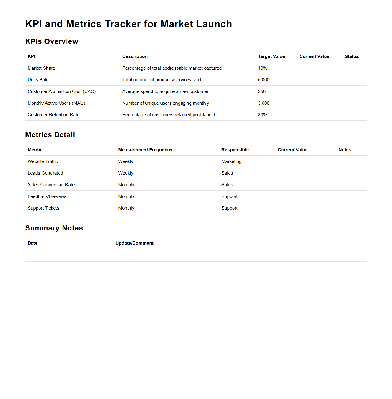 KPI and Metrics Tracker for Market Launch