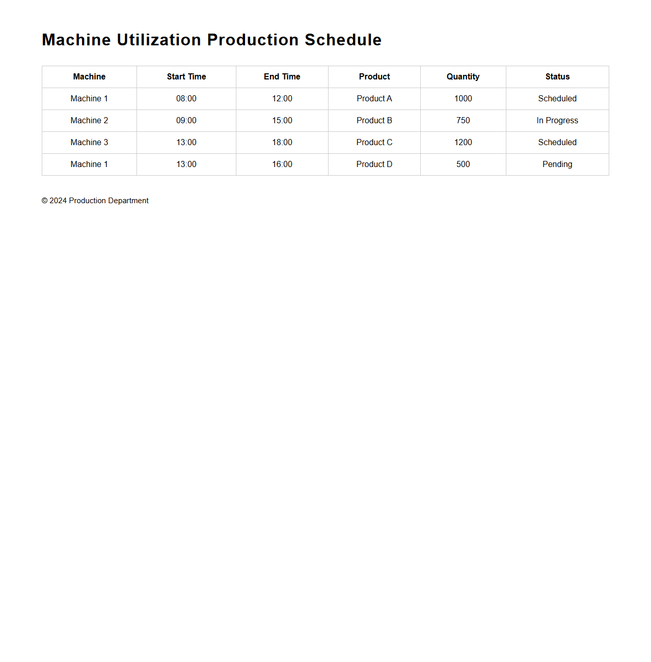 Machine Utilization Production Schedule Layout