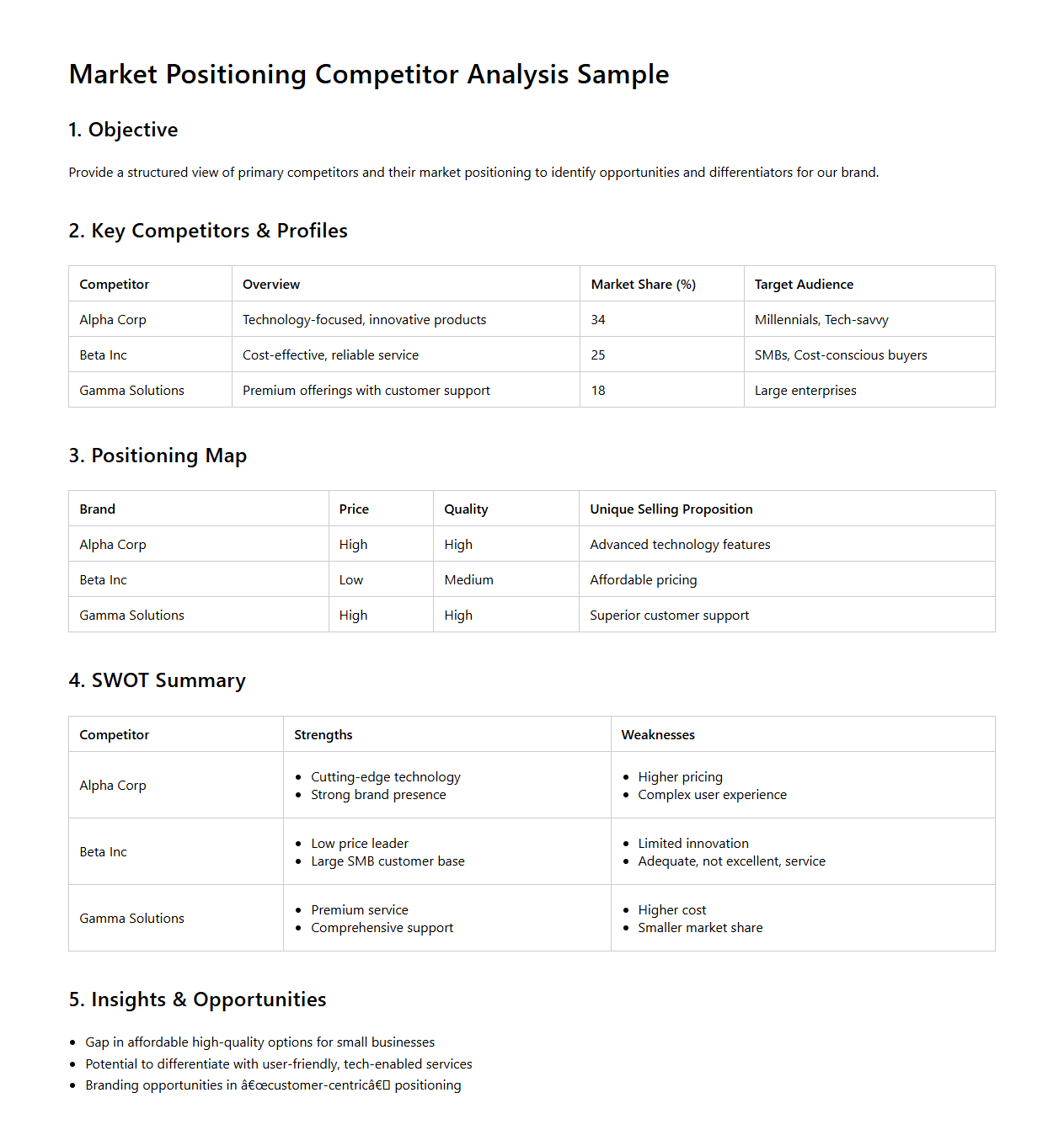 Market Positioning Competitor Analysis Sample