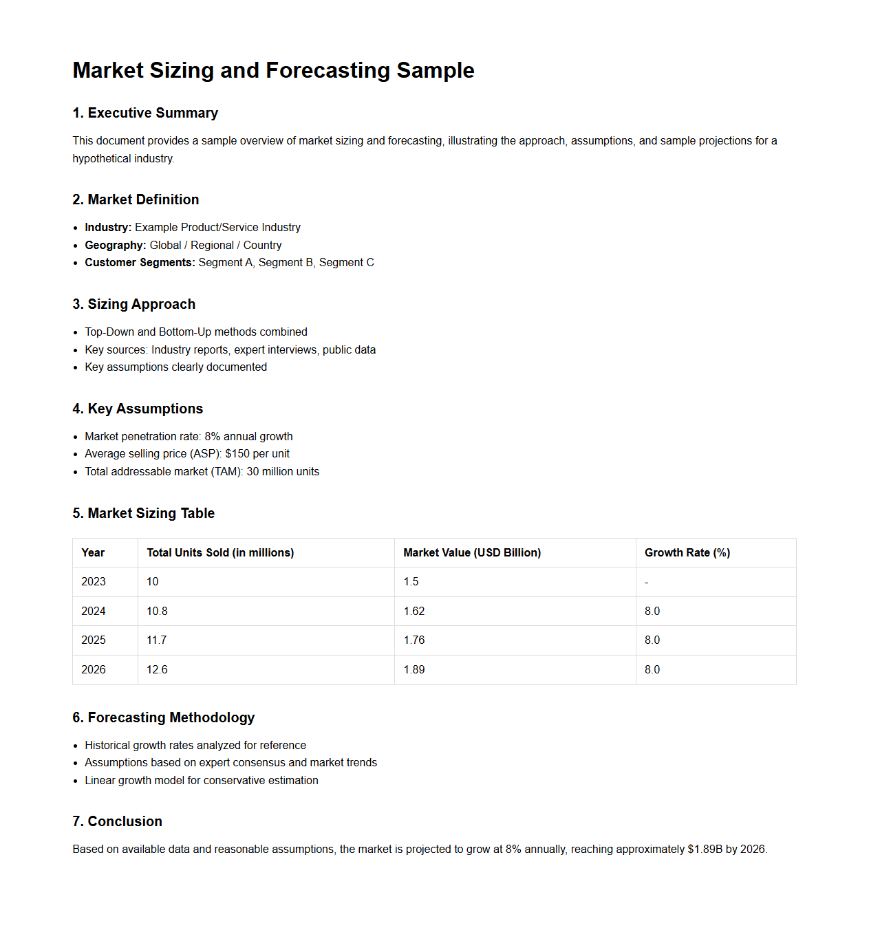 Market Sizing and Forecasting Sample