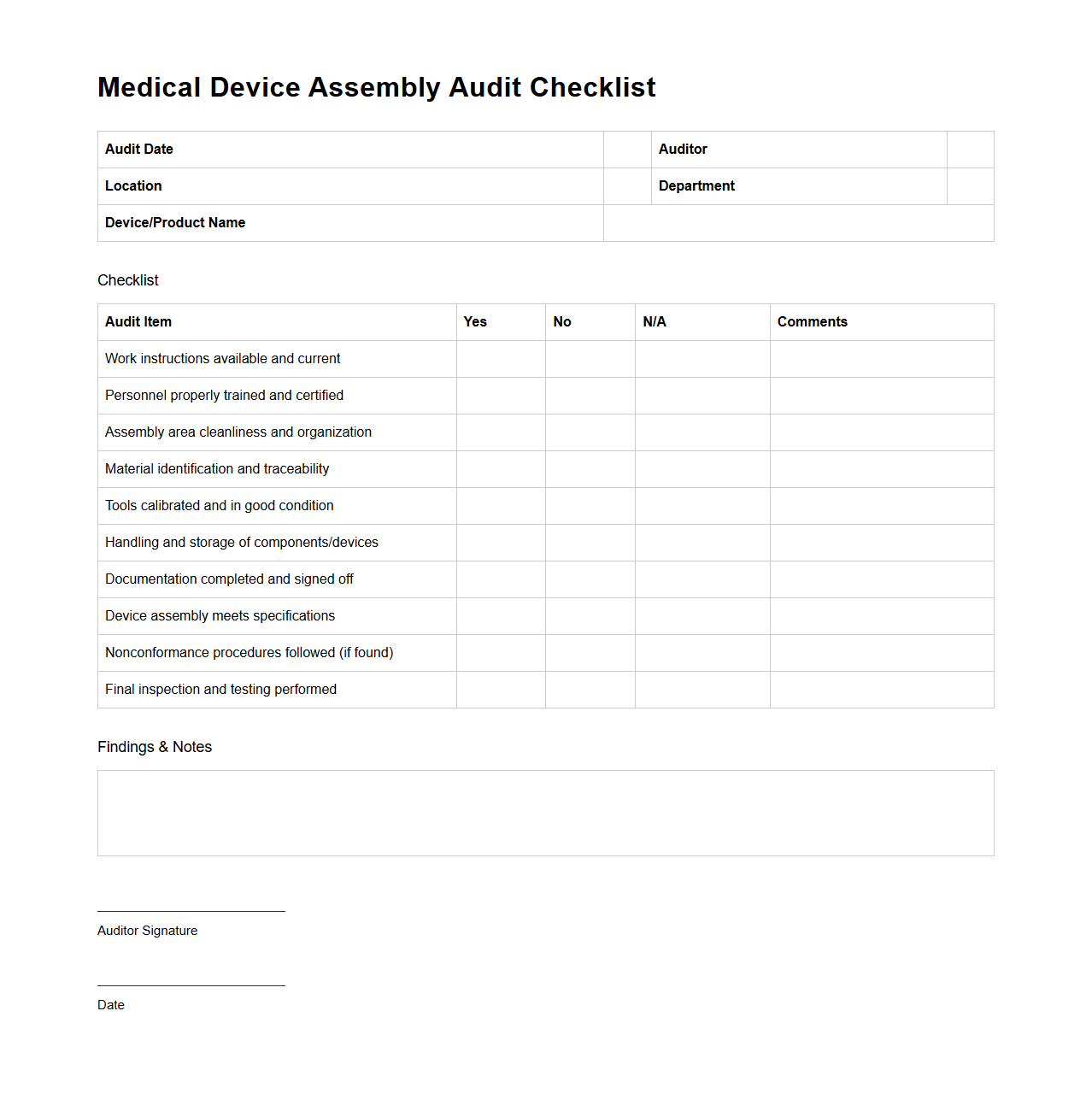 Medical Device Assembly Audit Checklist