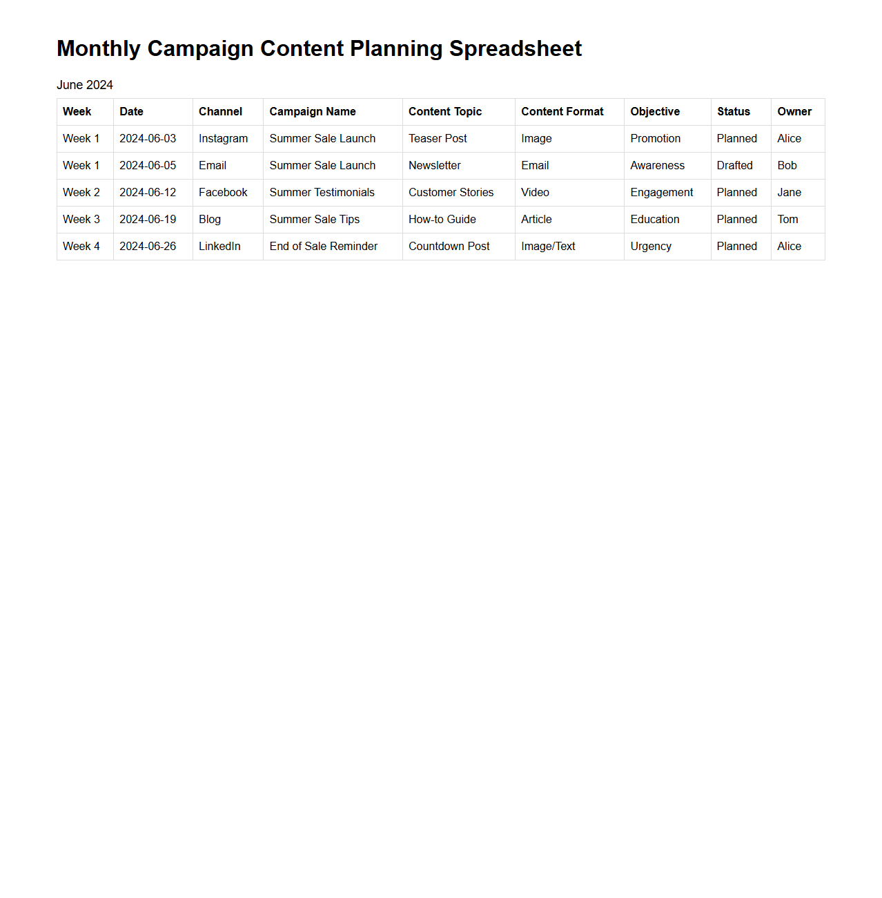Monthly Campaign Content Planning Spreadsheet for Digital Marketing