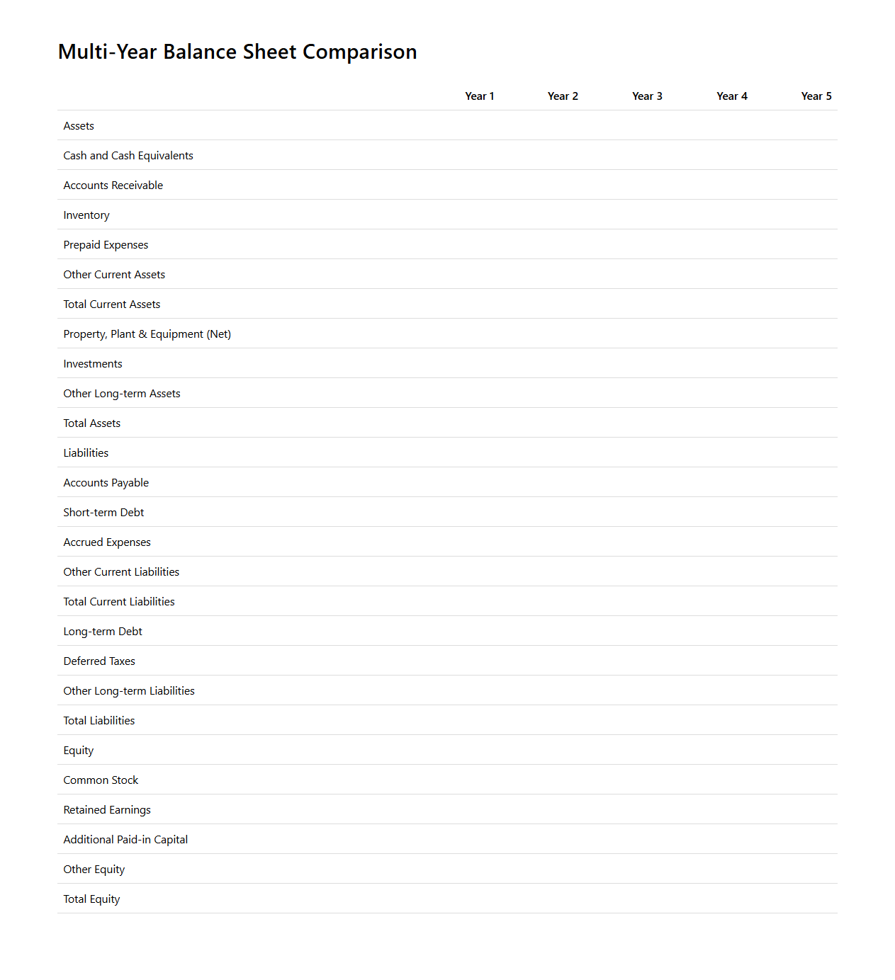 Multi-Year Balance Sheet Comparison Template for Trend Analysis