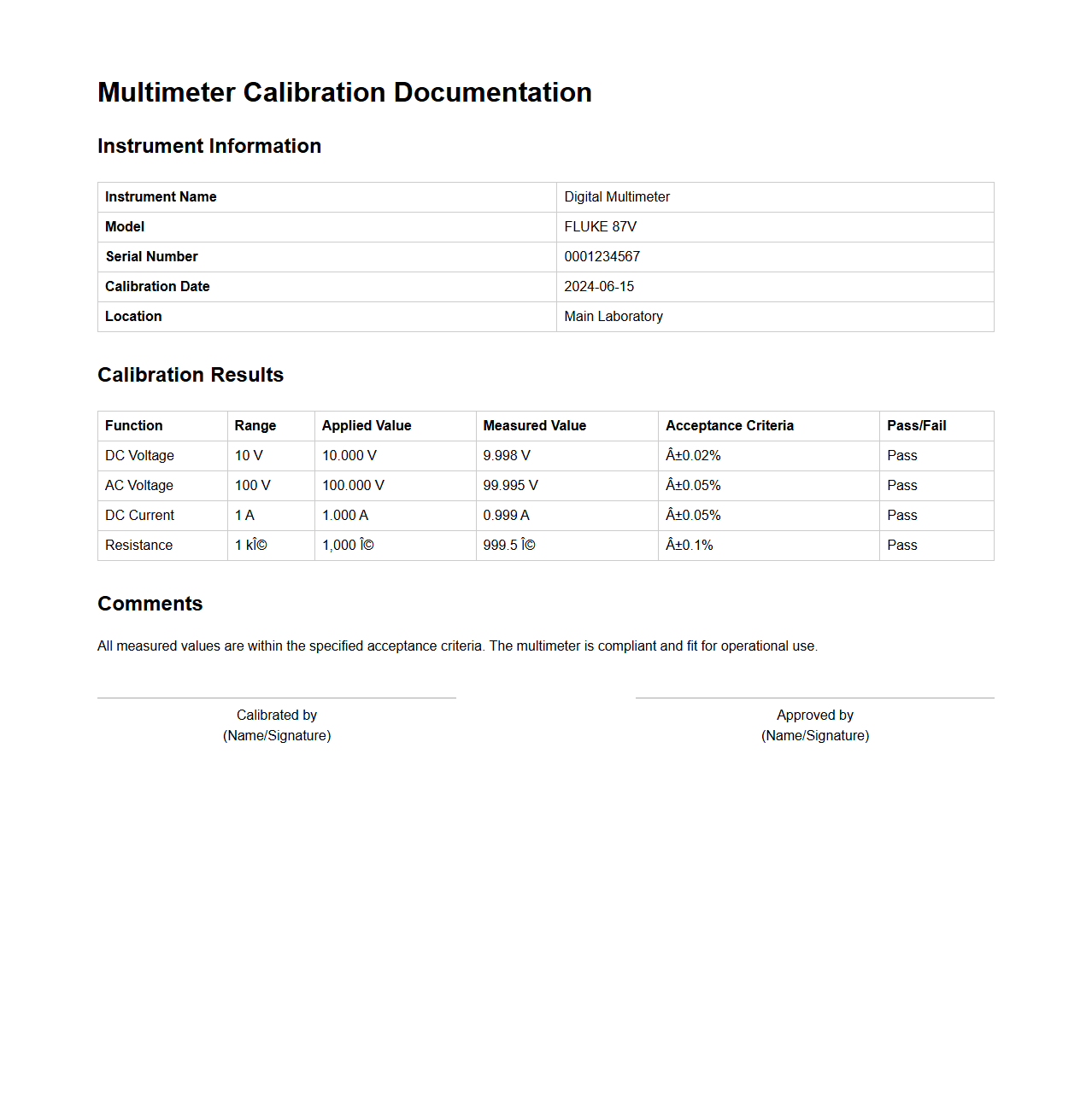 Multimeter Calibration Documentation Sample