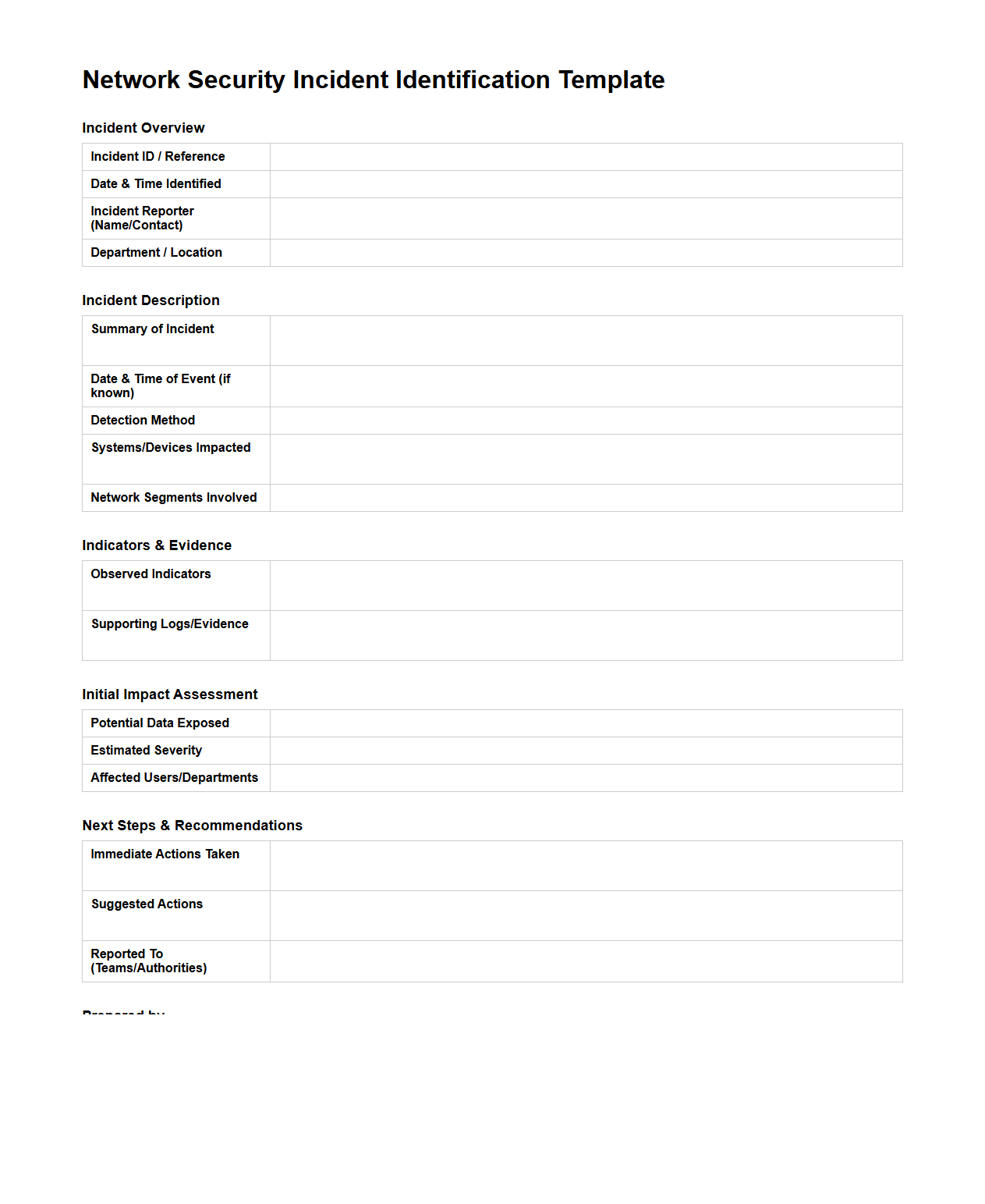 Network Security Incident Identification Template