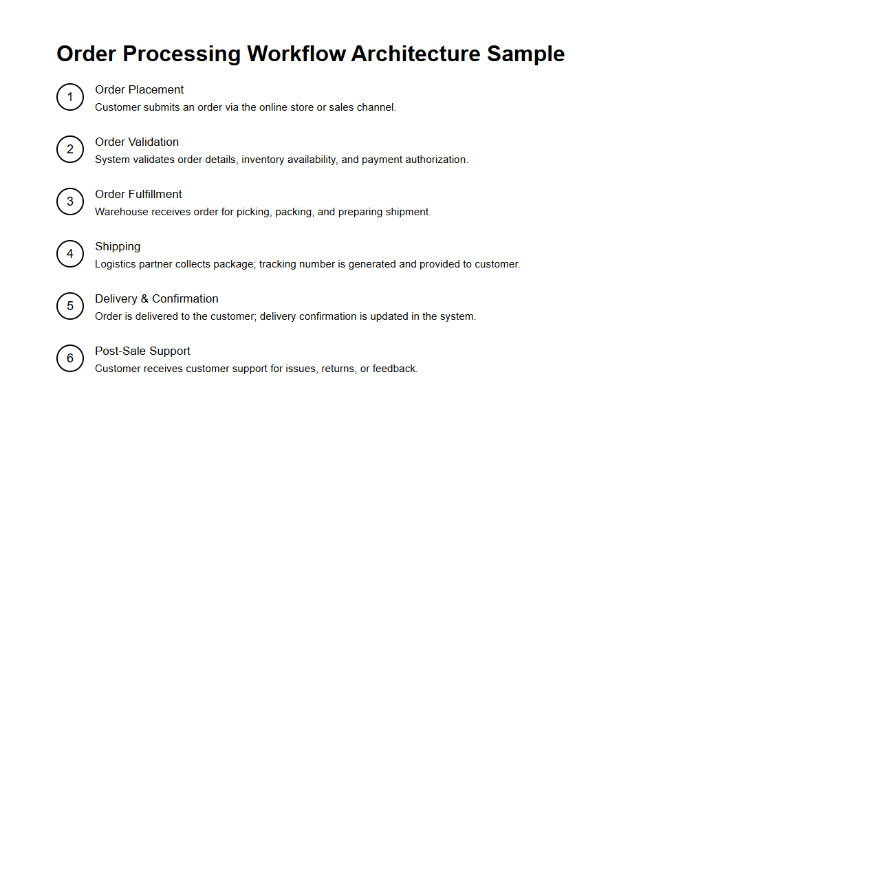 Order Processing Workflow Architecture Sample