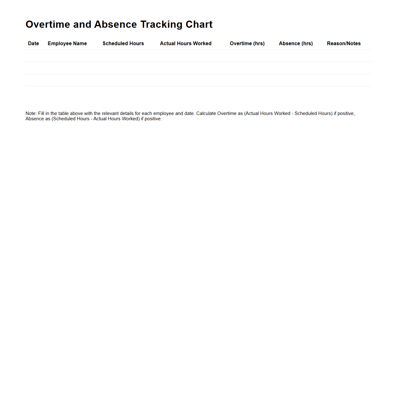 Overtime and Absence Tracking Chart