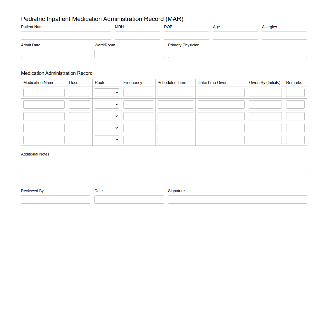 Pediatric Inpatient Medication Administration Record Template