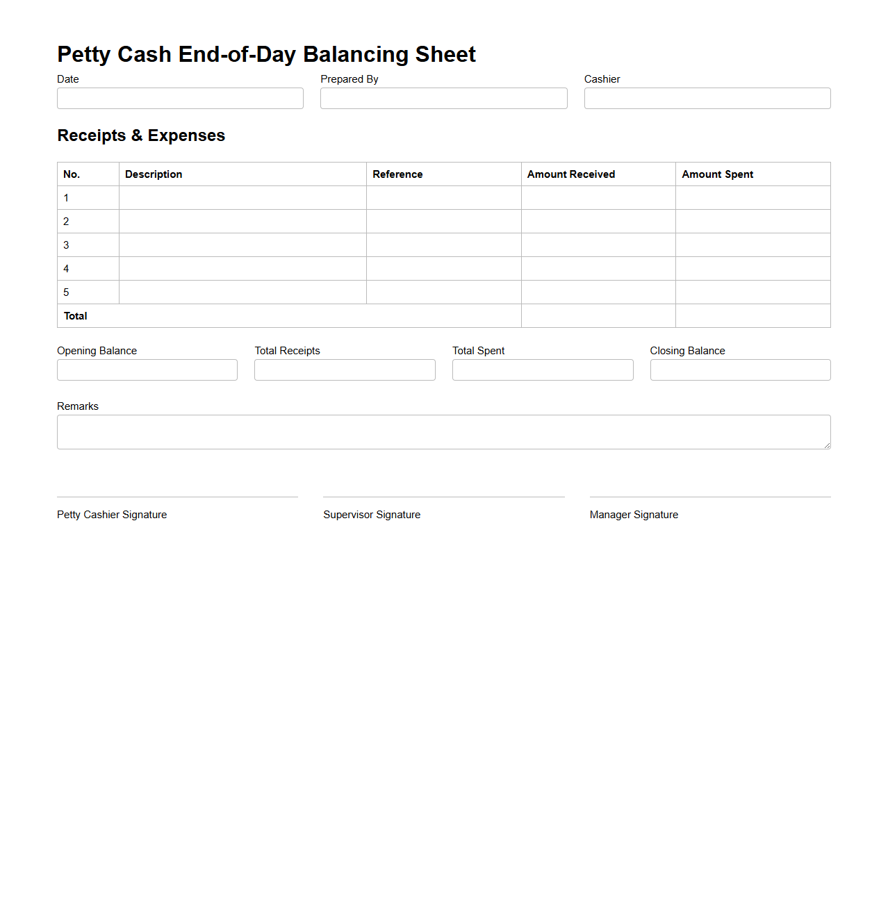 Petty Cash End-of-Day Balancing Sheet