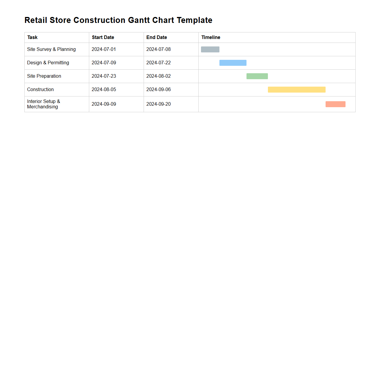 Retail Store Construction Gantt Chart Template
