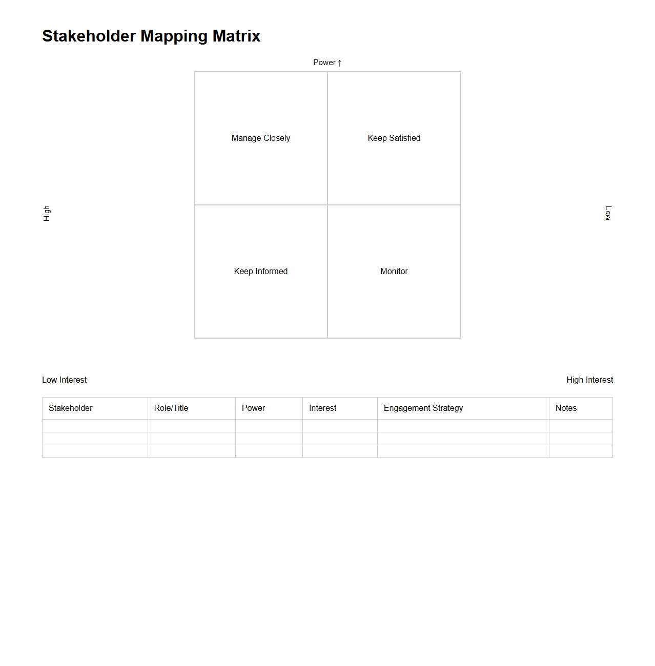 Stakeholder Mapping Matrix
