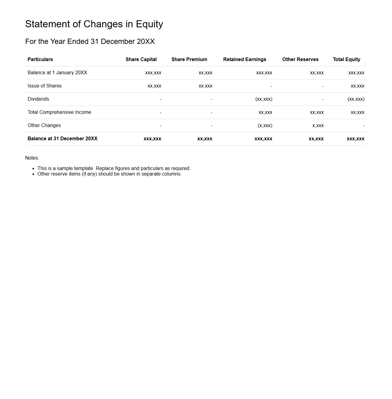 Statement of Changes in Equity for Company Reports