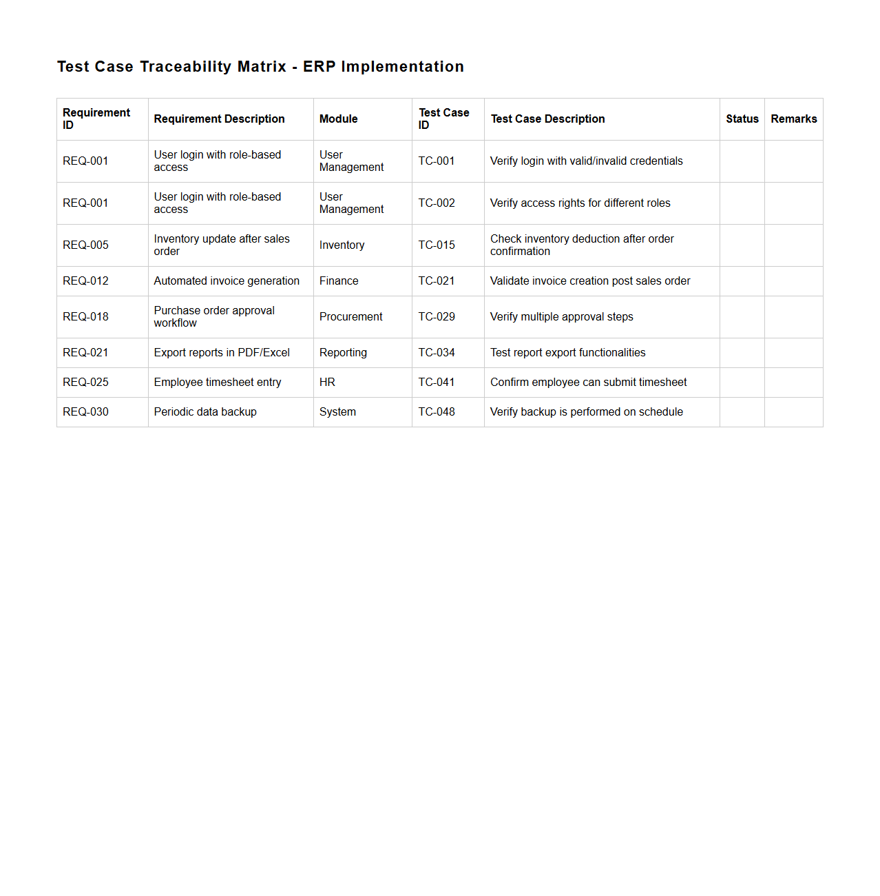 Test Case Traceability Matrix for ERP Implementation
