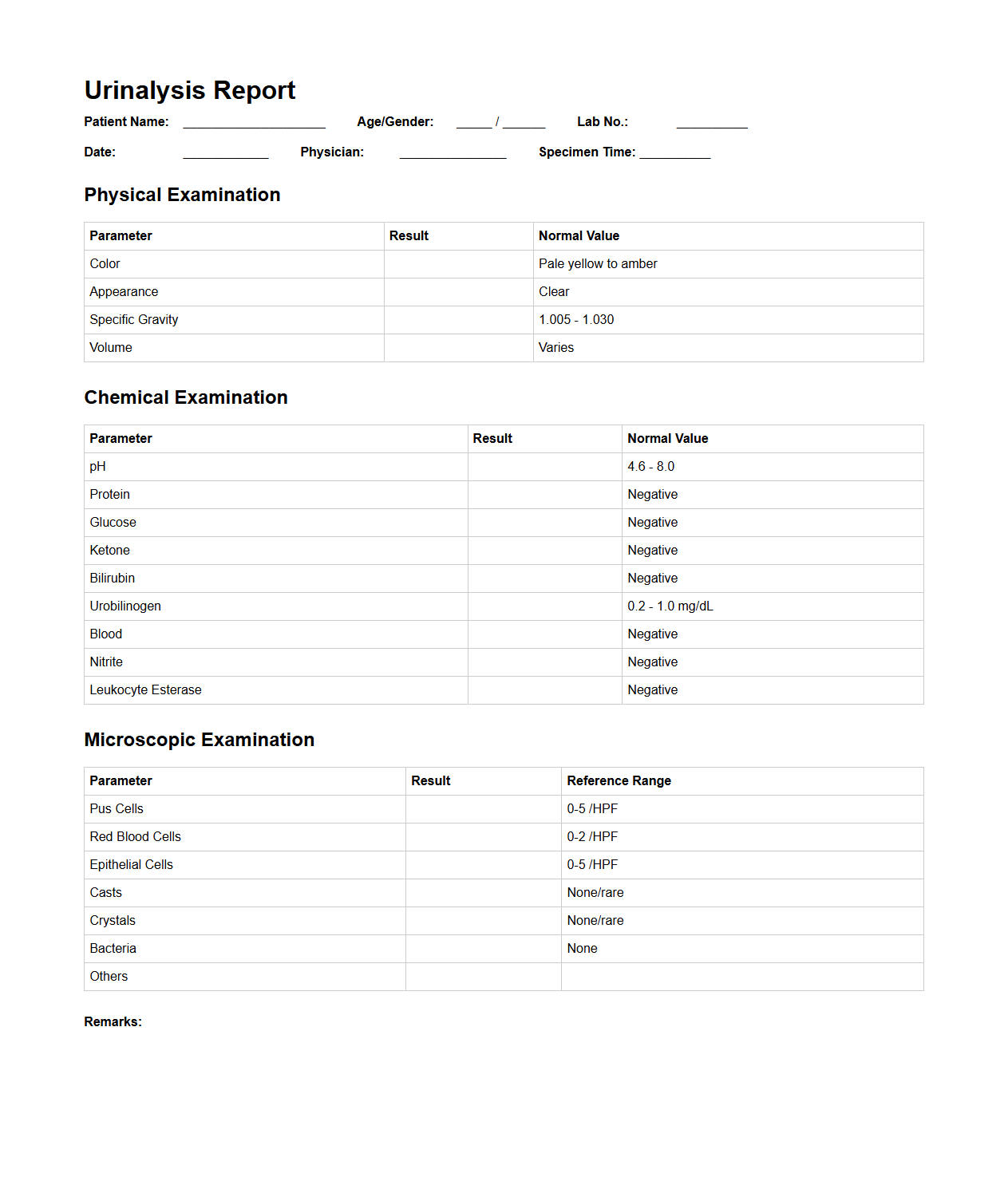 Urinalysis Report Format